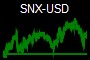 SNX-USD